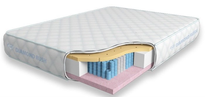 Матрас "Soft Great MultiZone LD" - фото 149826