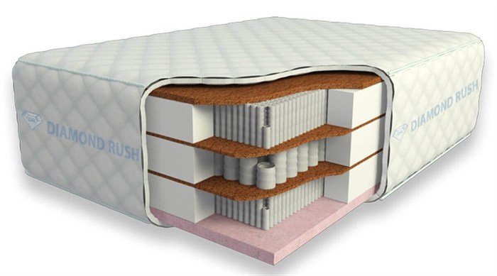 Матрас "Cocos-2 Ergo Lux 40sm+" - фото 149847