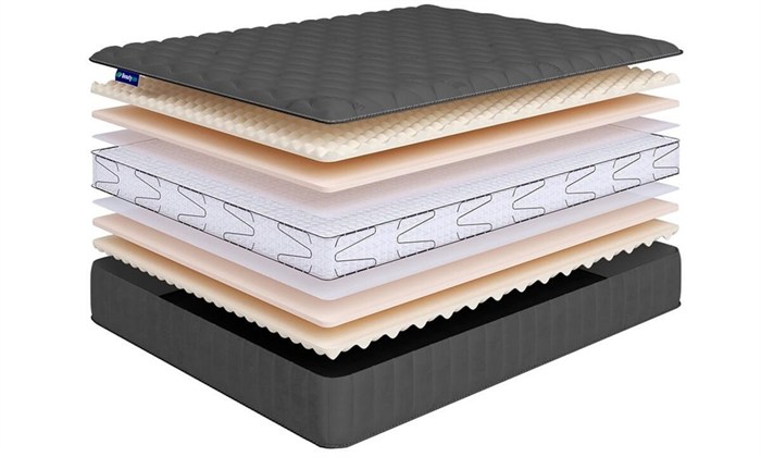 Матрас "Sense SuperSoft Lux S1200" - фото 150255