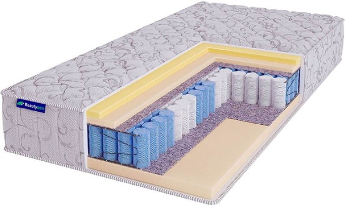 Матрас "Hit Ecosoft Memory TFK+" - фото 151580