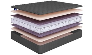 {{photo.Alt || photo.Description || 'Матрас "Promo Lux 3 S1200"'}}