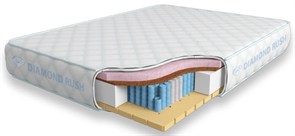 Матрас "Soft Ergo Lux MultiZone LD"