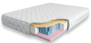Матрас "Soft Great MultiZone LD"