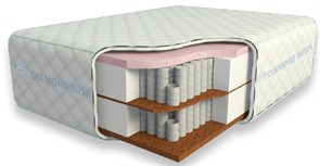Матрас "Cocos Ergo Lux Light 40sm+"