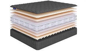 {{photo.Alt || photo.Description || 'Матрас "Sense SuperSoft Lux S600 mini"'}}