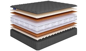 {{photo.Alt || photo.Description || 'Матрас "Sense Medium Lux S1200"'}}