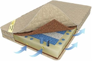 {{photo.Alt || photo.Description || 'Матрас "Cocos-2 MicroZone"'}}