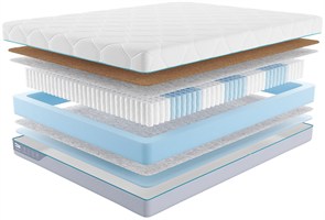 {{photo.Alt || photo.Description || 'Матрас "Multipacket Sandart Combi 1"'}}