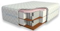 Матрас "Cocos Ergo Lux Light 40sm+" - фото 149842