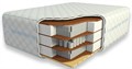 Матрас "Cocos-2 Ergo 40sm+" - фото 149844