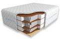 Матрас "Cocos-2 Ergo 50sm+" - фото 149851