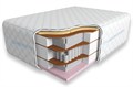 Матрас "Lite Ergo Lux 50sm+" - фото 149852