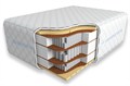 Матрас "Comfy mult 50sm+" - фото 149853