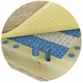 Матрас "Soft mix MicroZone" - фото 152746