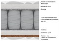 Матрас "Hollo-Middle Classic S500" - фото 170625