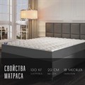Матрас "SleepFlow Tivano" - фото 170726