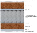 Матрас "Hard Lowly Elite S1000" - фото 170824