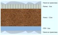 Матрас "Easy-Hard-Foam Mix Power" - фото 171389