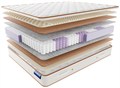 Матрас "Easy-Hard Relax S500" - фото 171535