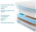 Матрас "Soft 18 Standart Combi" - фото 172823