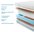 Матрас "Soft 18 Middle Eco" - фото 172831