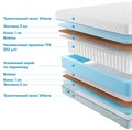 Матрас "Soft 18 Optima Eco" - фото 172840