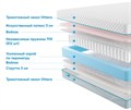 Матрас "Soft Combi Eco" - фото 173109
