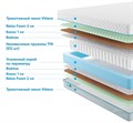Матрас "Soft Optima 2 M" - фото 173270