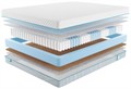 Матрас "Soft Standart Cocos 1" - фото 173359