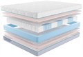 Матрас "Multipacket Latex Eco" - фото 174399