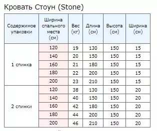 Упаковка 1